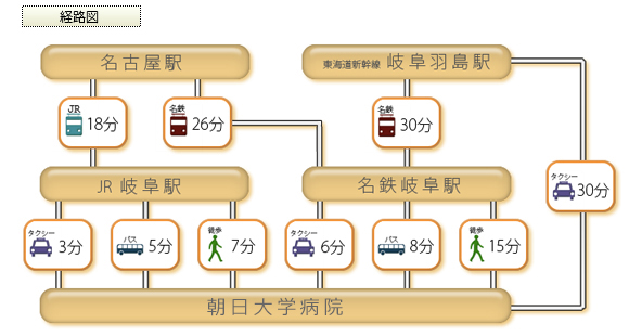 経路図